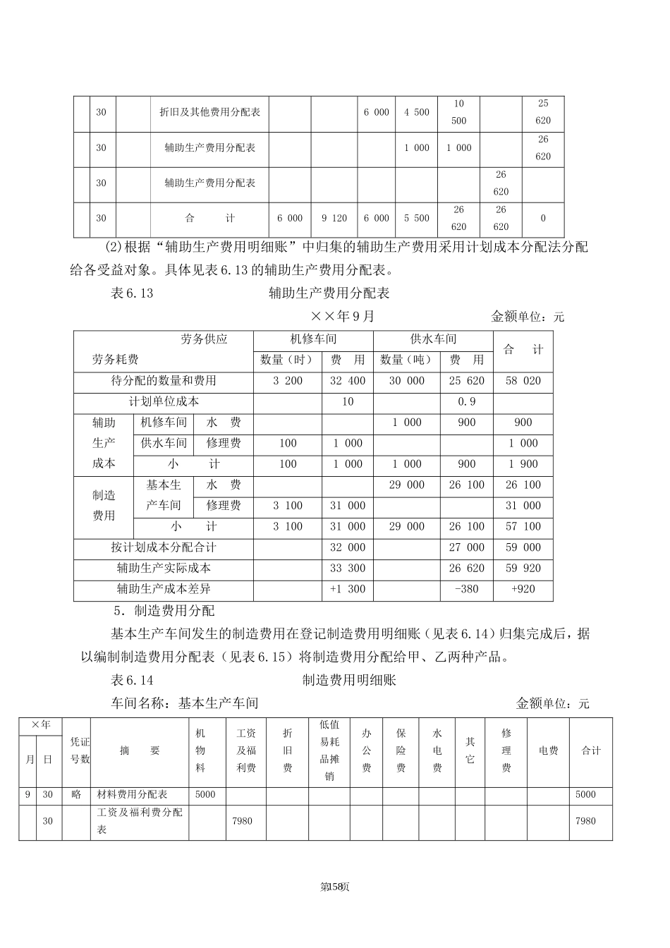 材料费用分配.doc_第3页