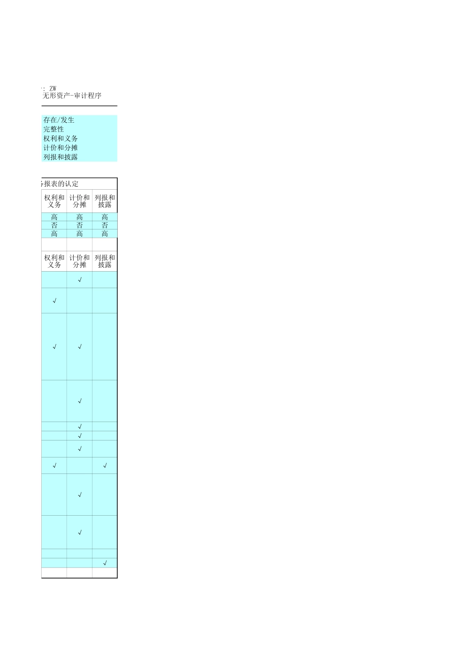 ZW 无形资产-明细表累计摊销甲乙专利权有问题.xls_第3页