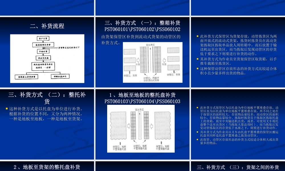 补货及退货作业管理.ppt
