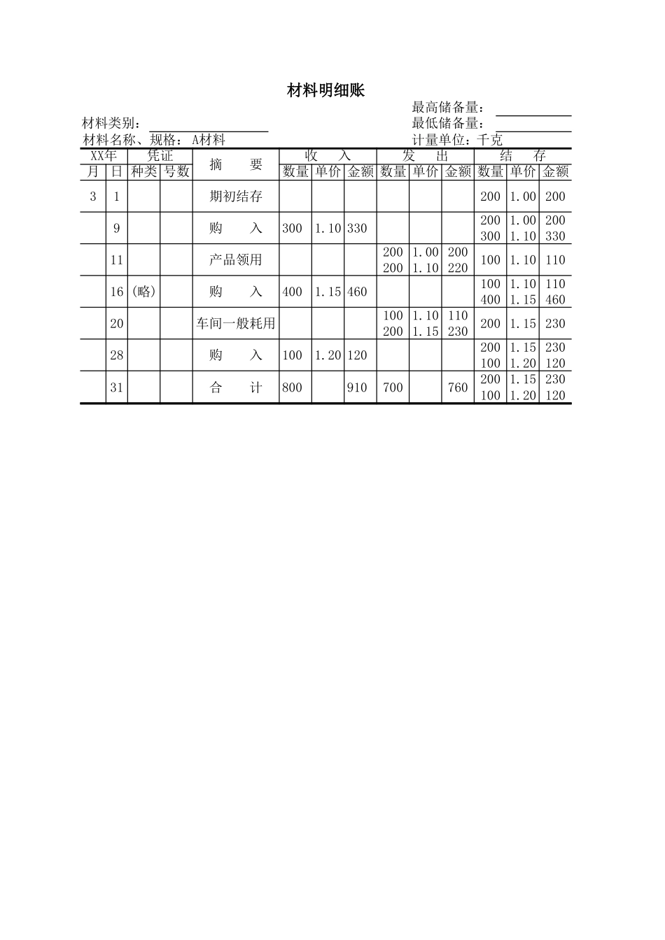 材料明细账.xls_第1页
