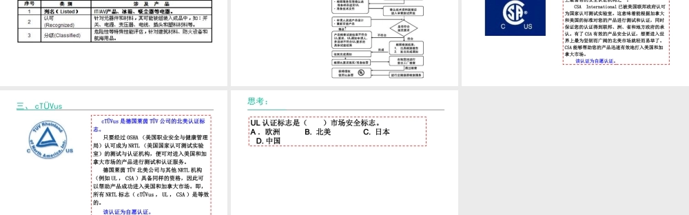 北美市场认证.ppt