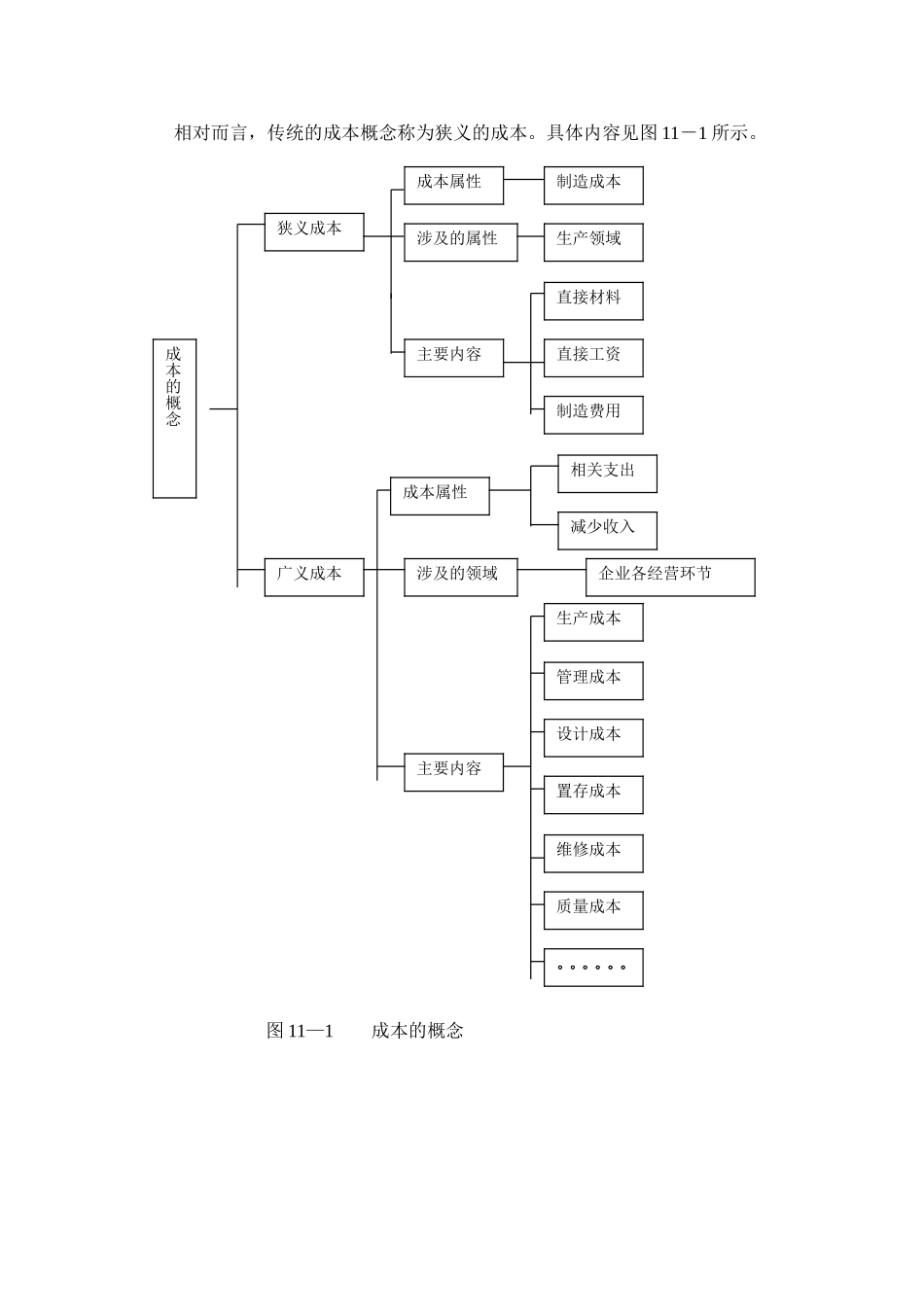 成本概念.doc_第1页