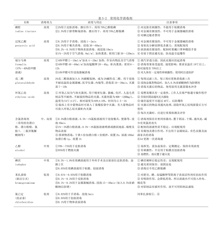表5-2常用化学消毒剂.doc_第1页