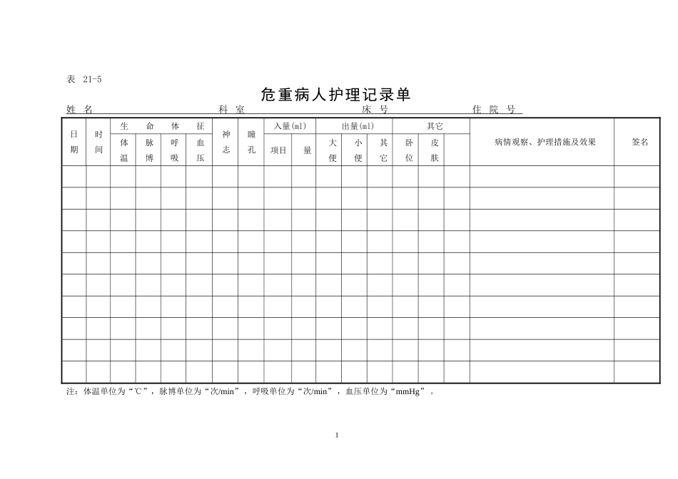 表21-5危重病人护理记录单.doc_第1页