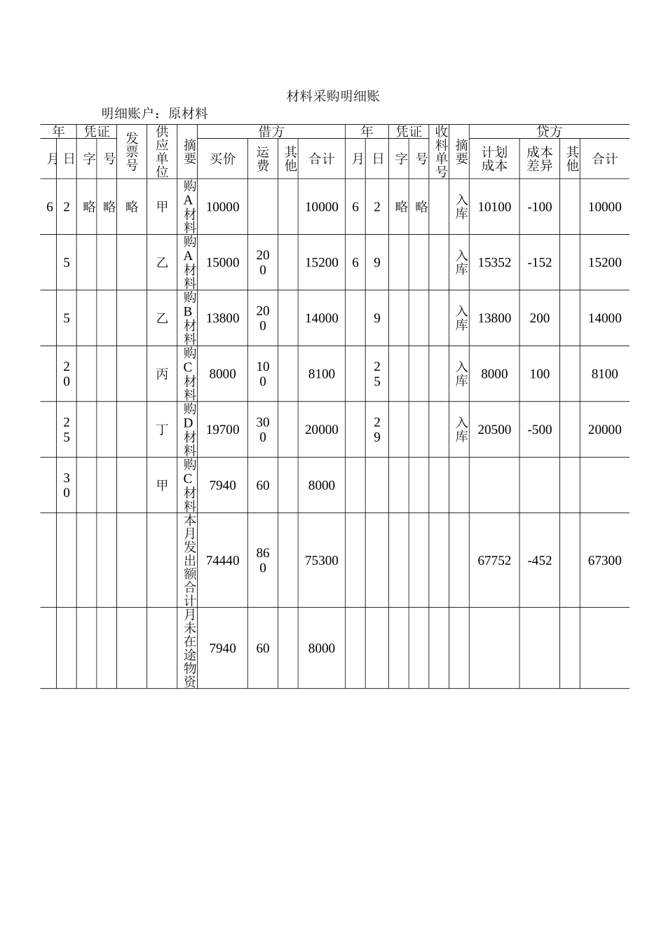 材料采购明细帐.doc_第1页