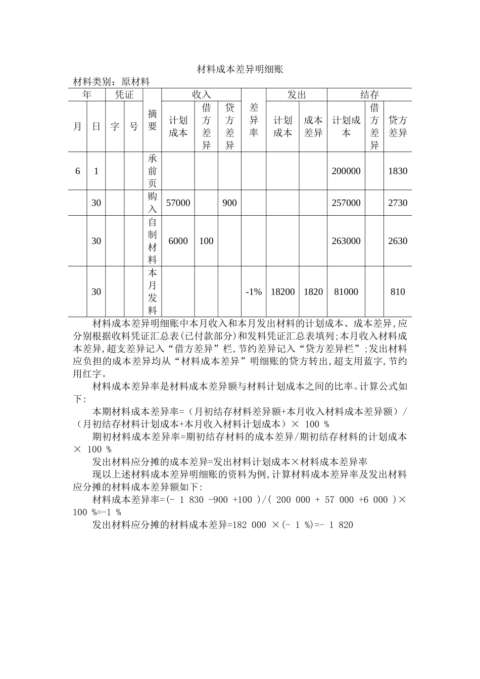 材料成本差异明细账.doc_第1页