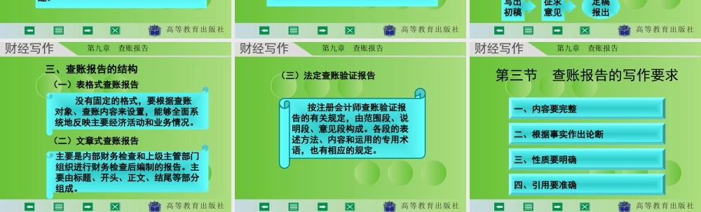 财经写作 第九章 杨润辉.ppt