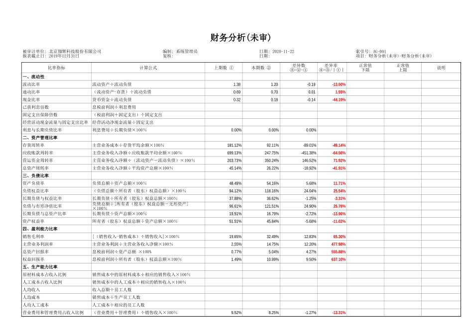 财务分析(未审).xls_第1页