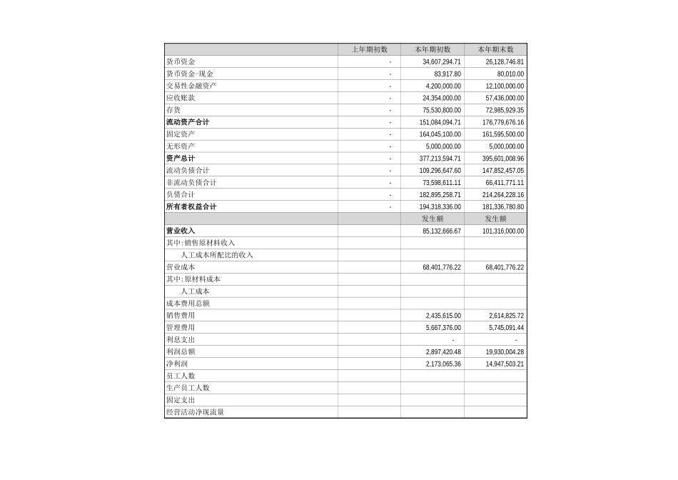 财务分析(未审).xls_第2页