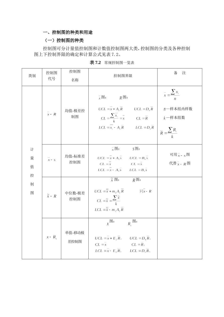 常规控制图.doc_第1页