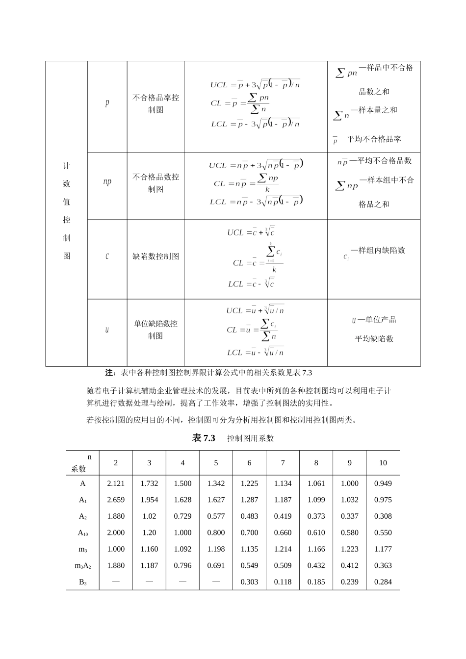 常规控制图.doc_第2页