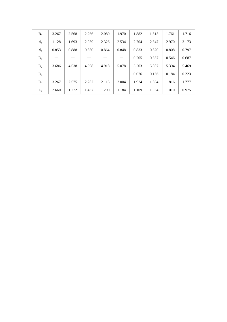 常规控制图.doc_第3页