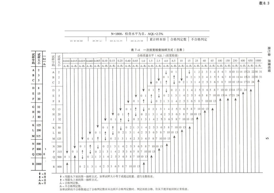 抽样方案.doc_第2页