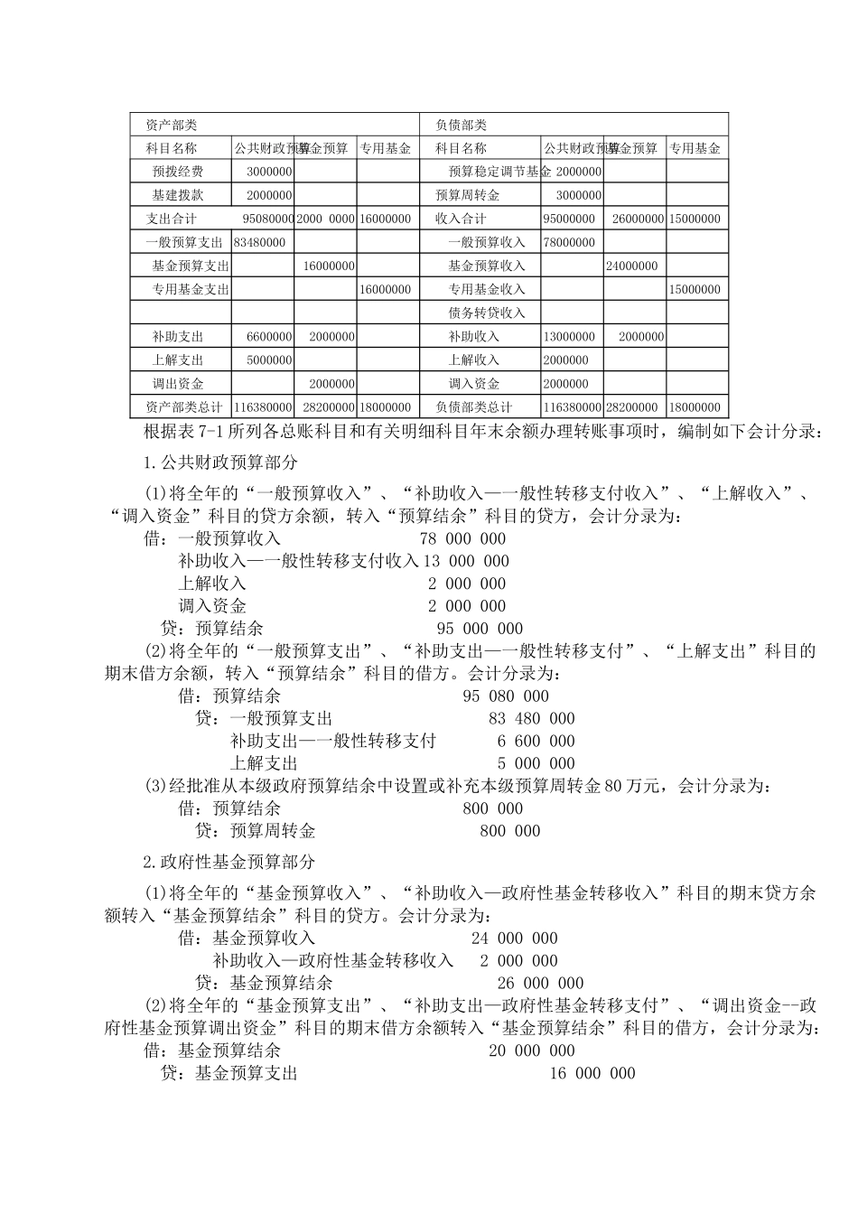 财政结余资金的核算.docx_第2页
