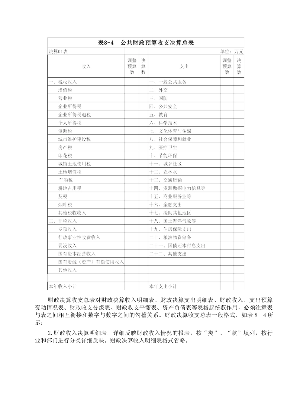 财政总决算主要表格介绍如下.docx_第3页