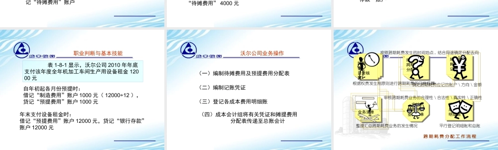 成本会计岗位任务动画.ppt