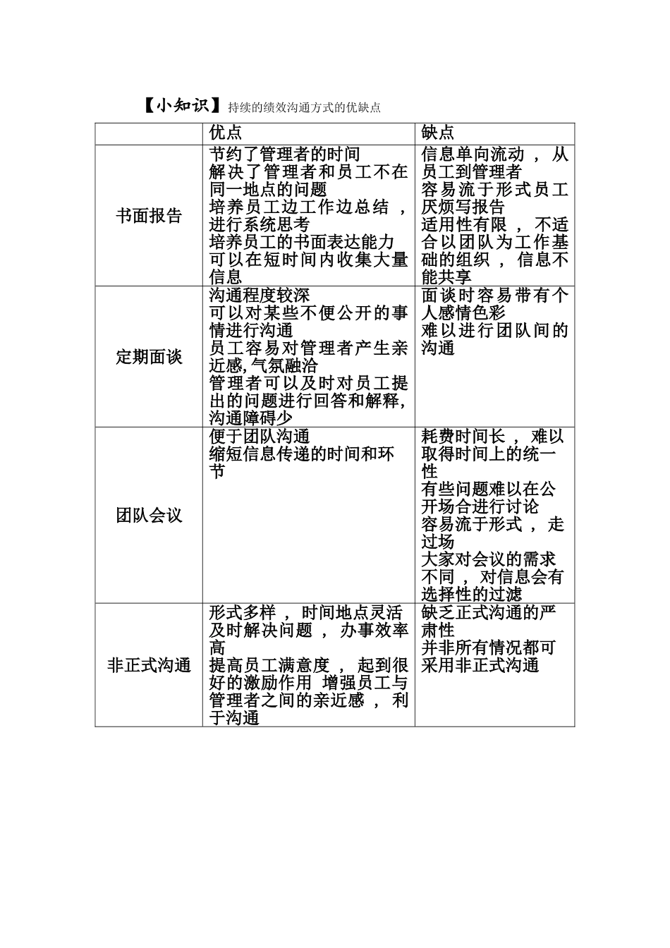 持续的绩效沟通方式的优缺点.doc_第1页