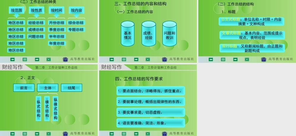 财经写作 第二章 杨润辉.ppt