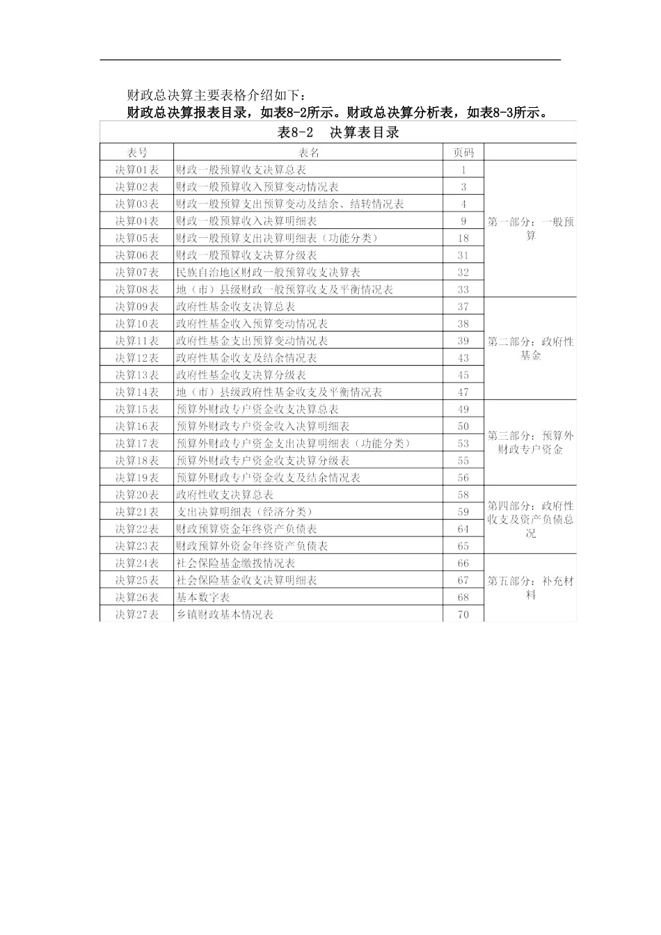 财政总决算主要表格介绍如下.doc_第1页