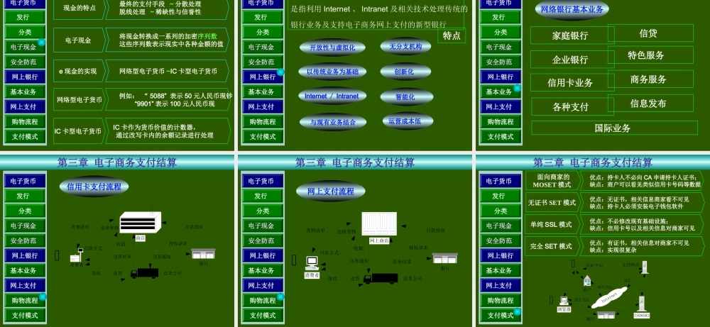 3第三章 电子商务支付结算.ppt