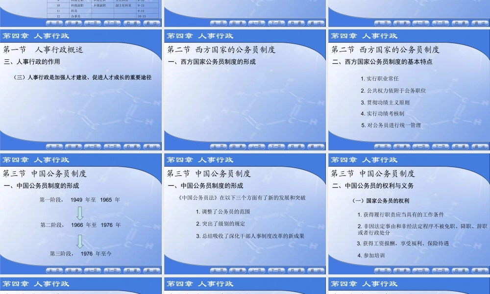 04第四章人事行政新.ppt