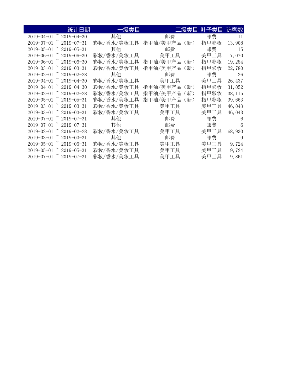 4.重复数据清洗.xls_第1页