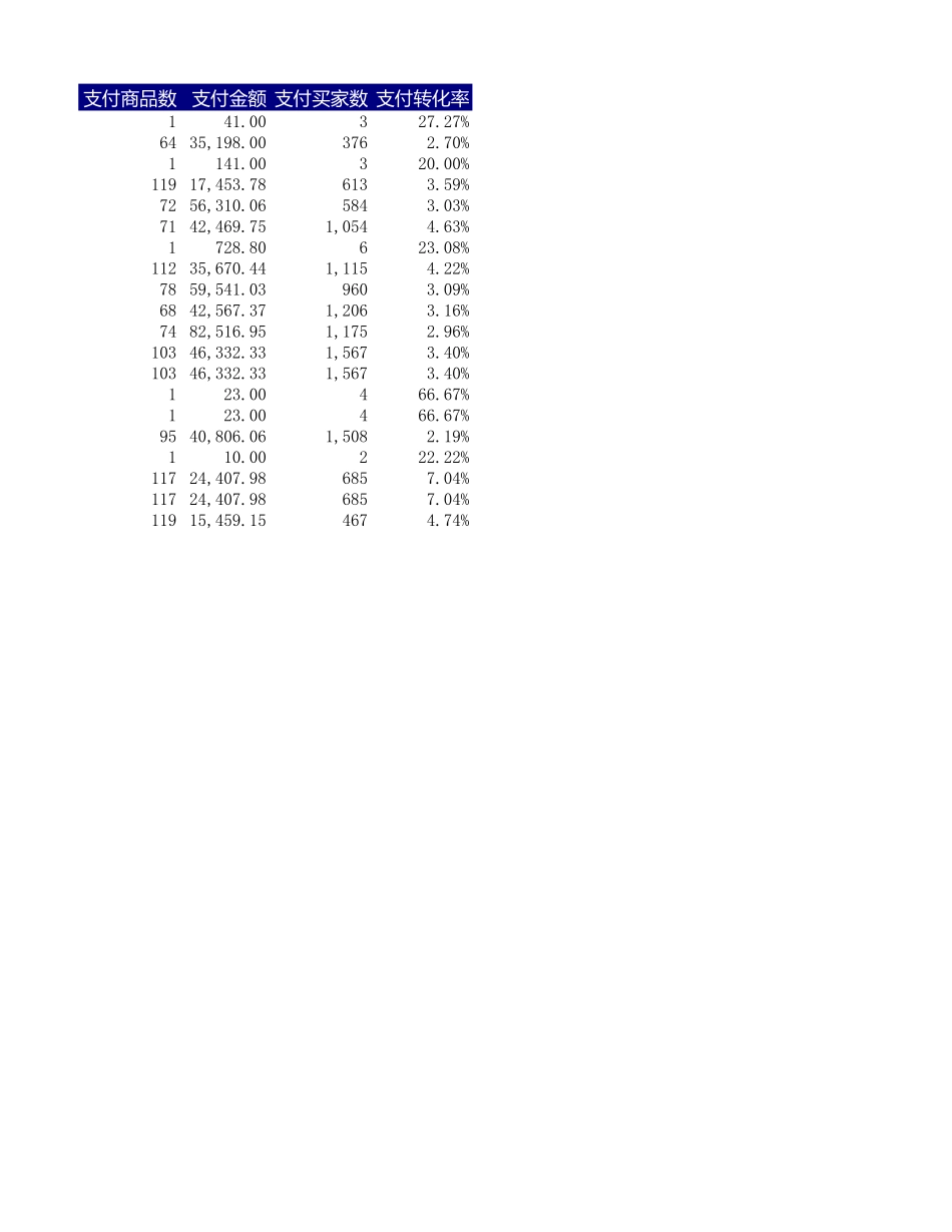 4.重复数据清洗.xls_第2页