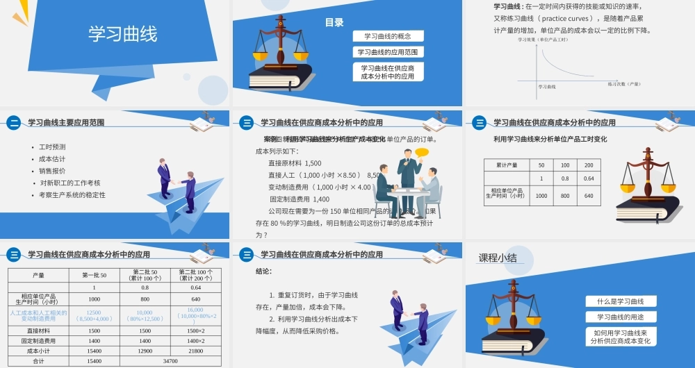 5.2.5学习曲线.pptx