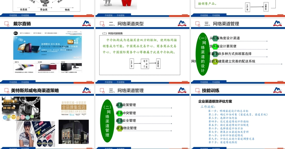 6.4创新优化渠道（网络渠道）.ppt