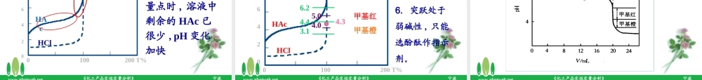 7-酸碱滴定曲线及指示剂的选择.ppt