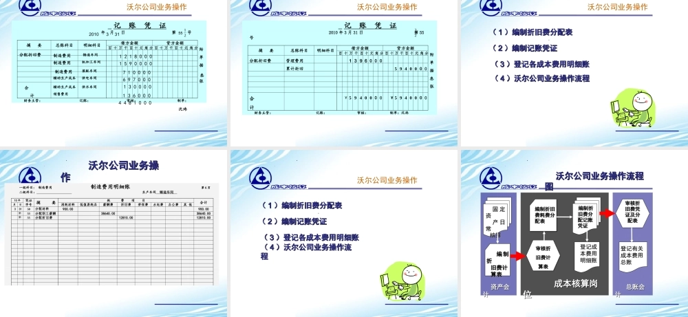 9.折旧费的分配.ppt