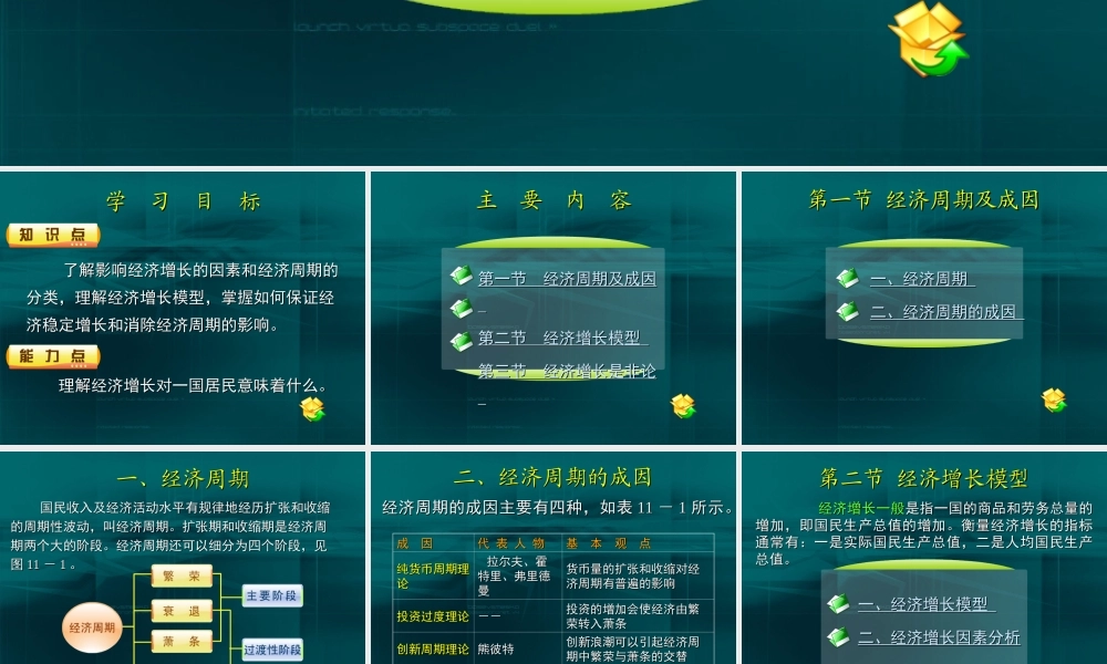 11第十一章 经济周期与经济增长.ppt