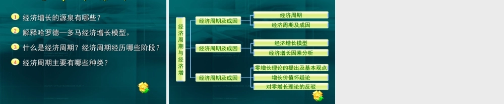 11第十一章 经济周期与经济增长.ppt