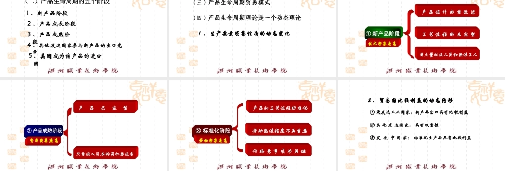 17产品生命周期说.pptx