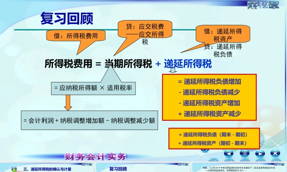 130利润分配4.ppt