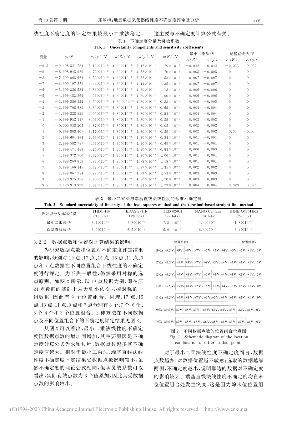 地震数据采集器线性度不确定度评定及分析_郑淑梅.pdf_第3页