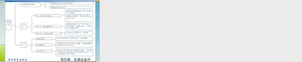 04第四章机器设备评估.ppt