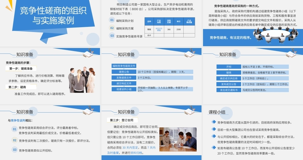 4.5.3竞争性磋商的组织与实施.pptx