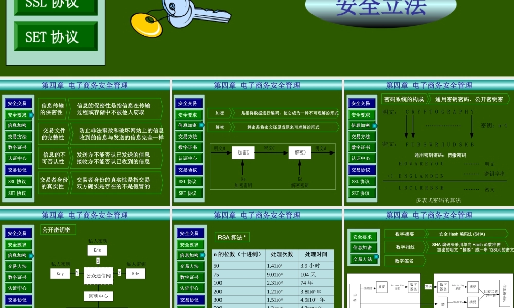 4第四章 电子商务安全管理.ppt