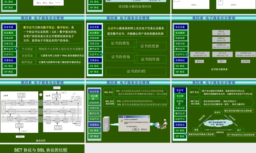 4第四章 电子商务安全管理.ppt