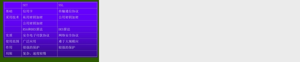 4第四章 电子商务安全管理.ppt