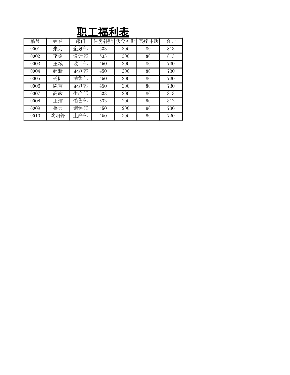 5项目五薪酬管理实务.xlsx_第3页