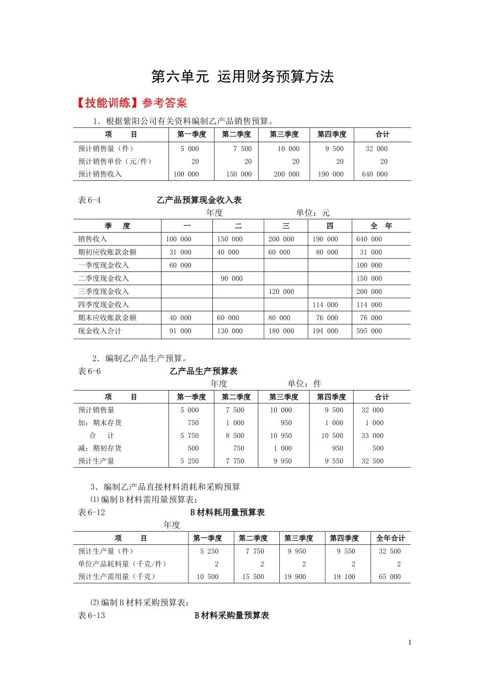 6.第六单元运用财务预算方法 教材题目参考答案.doc_第1页