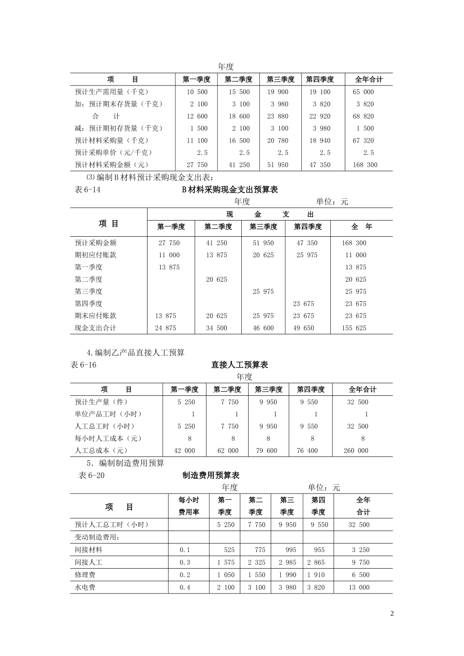 6.第六单元运用财务预算方法 教材题目参考答案.doc_第2页