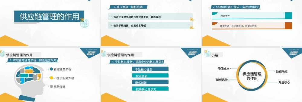 7.2.3供应链管理的作用.pptx