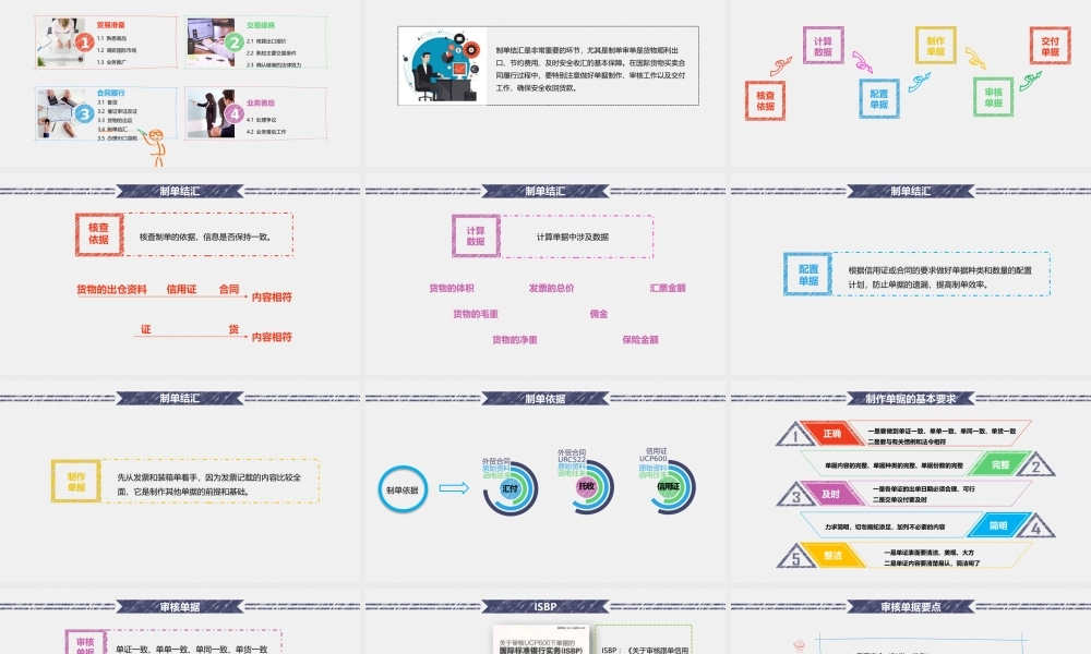 3.4合同履行-制单结汇.pptx