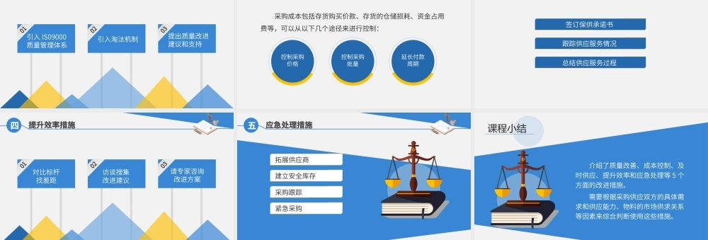 9.3.2采购绩效的改进措施.pptx