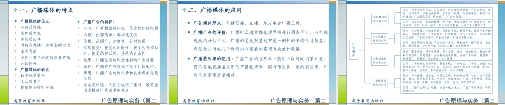 06第六章媒体应用（上）.ppt