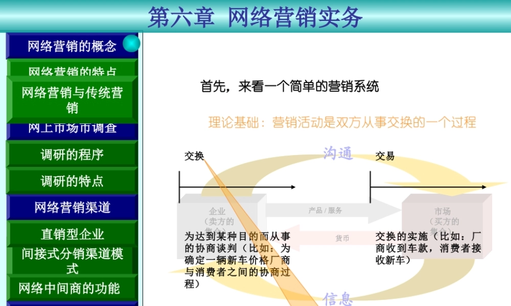 6第六章 网络营销.ppt