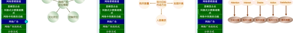 6第六章 网络营销.ppt